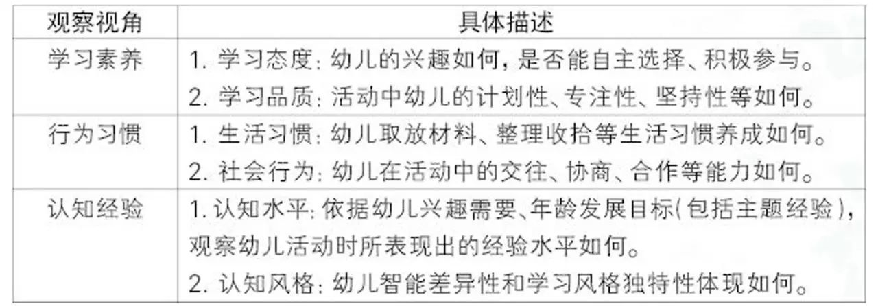 撰写观察记录的经验 | 不会观察？先从两个视角入手！-幼师课件网第5张图片