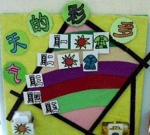 天气预报 | 天气预报主题墙，让孩子知冷暖学会表达！-幼师课件网第8张图片