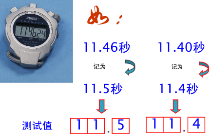 体能标准测试【10米折返跑】-幼师课件网第5张图片