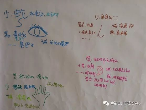 主题活动 | 孩子们的蚯蚓探究日记-幼师课件网第9张图片