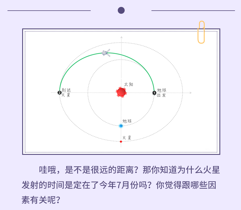 孩子一定要知道的大事件！如何给孩子讲清楚中国火星车发射？-幼师课件网第8张图片