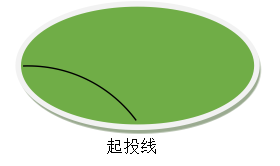 户外游戏体育教案4篇 | 平衡走、投掷、球类游戏-幼师课件网第6张图片