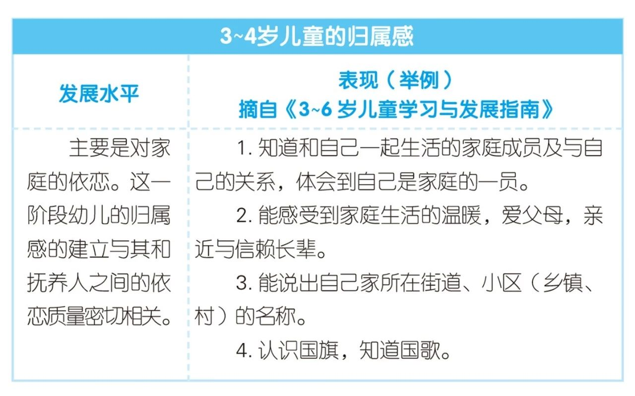 归属感 | 归属感让孩子得到爱，并学会去爱-幼师课件网第4张图片