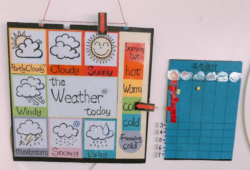天气预报墙 | 认识天气，感受自然，一面墙就可以做到？-幼师课件网第19张图片