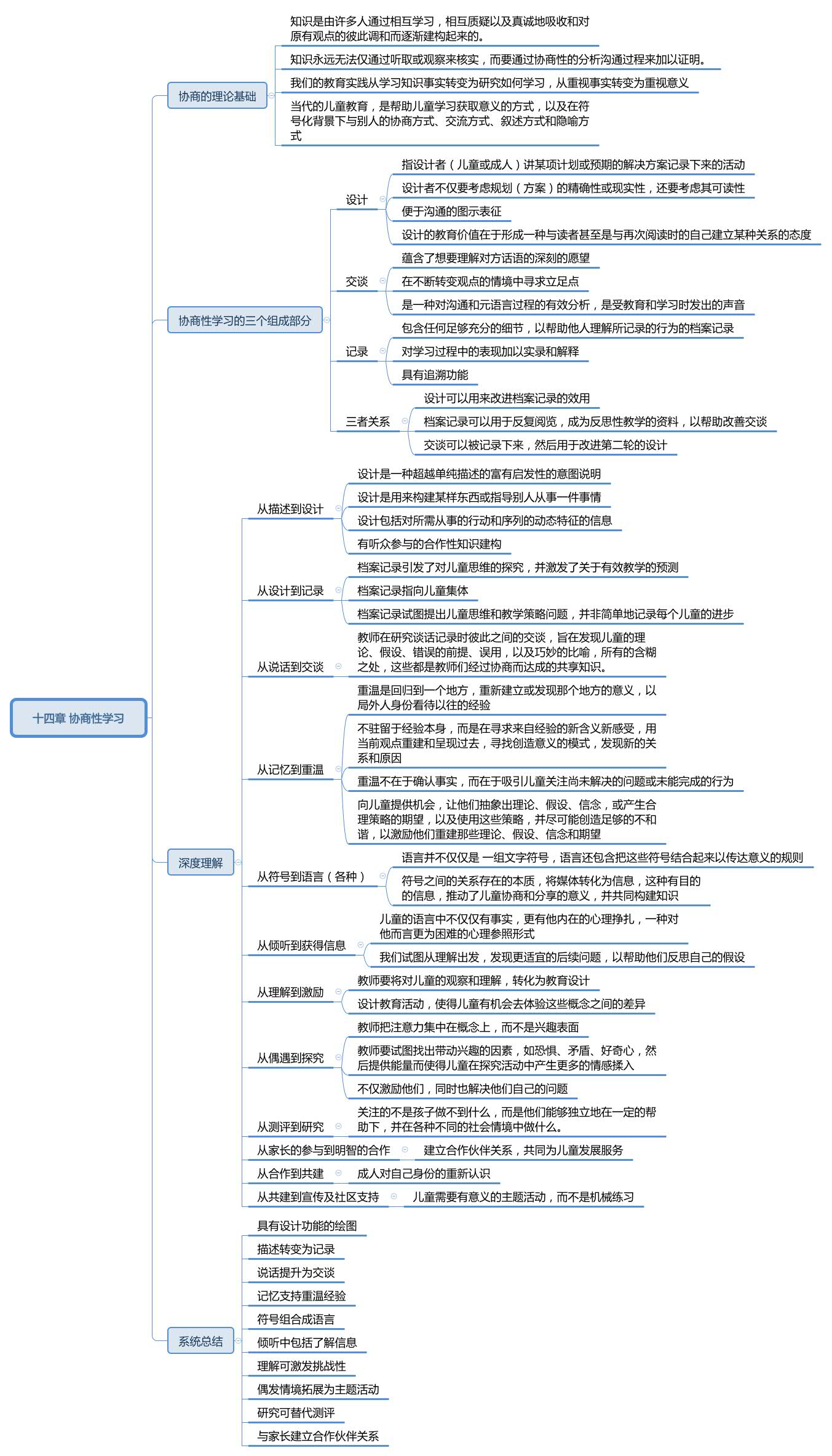 与孙莉莉老师共读《儿童的一百种语言第》14-幼师课件网第5张图片