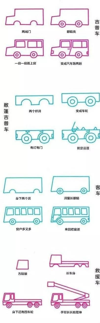 史上最全的交通工具简笔画，没有之一！带儿歌口诀哦~-幼师课件网第2张图片