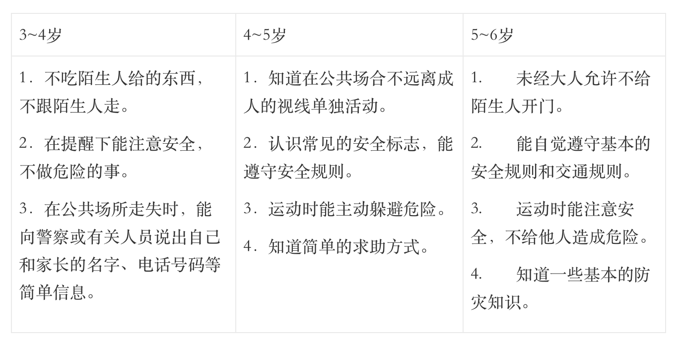 《3-6岁儿童学习与发展指南》全本阅读-幼师课件网第17张图片