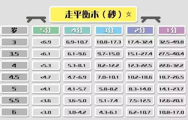 体能测查 | 幼儿园体能测试项目及标准，建议新手幼师收藏！-幼师课件网第18张图片