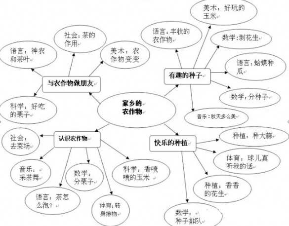 秋天主题墙 | 从主题网络图，到主题墙和墙面装饰-幼师课件网第8张图片