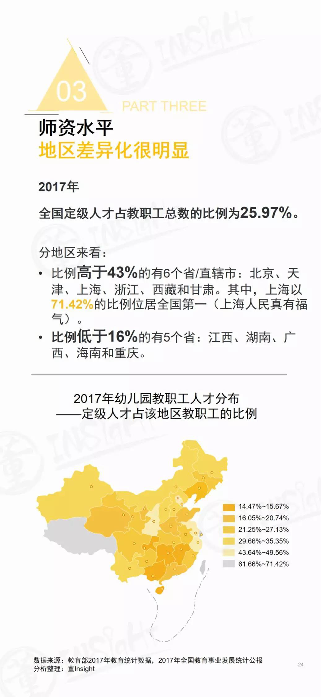 2019中国学前教育生态小报告-幼师课件网第24张图片