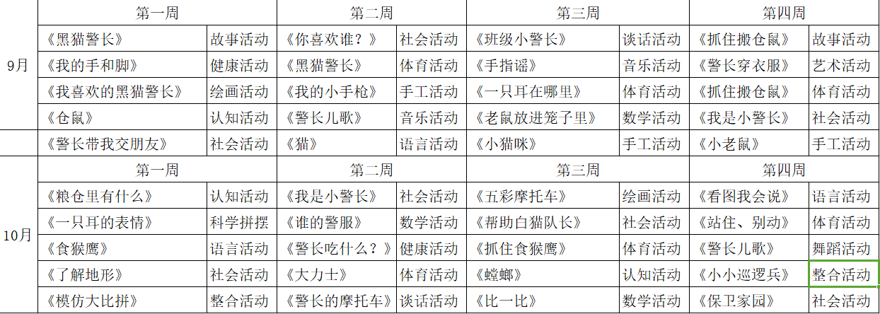 小班环创+主题活动 | 黑猫警长叫你来一起保卫家园~-幼师课件网第7张图片