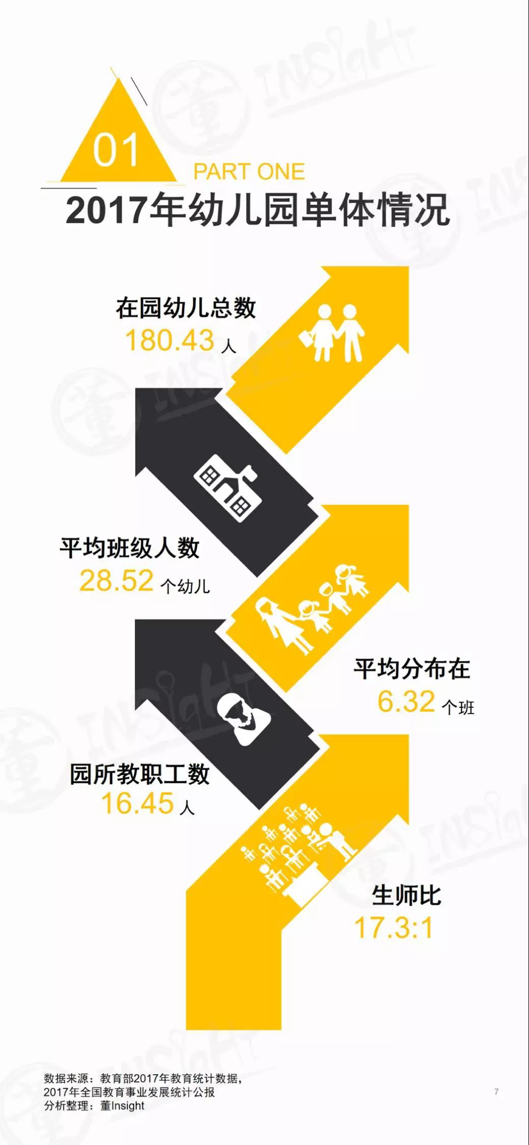 2019中国学前教育生态小报告-幼师课件网第7张图片