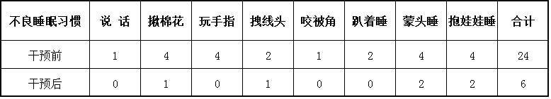 午睡难的孩子 | 老说上厕所、说话、翻来覆去睡不着…怎么办？-幼师课件网第12张图片