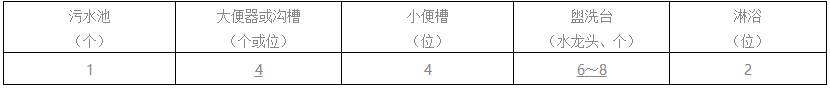 11月1日正式实施，《托儿所、幼儿园建筑设计规范》更新了-幼师课件网第14张图片