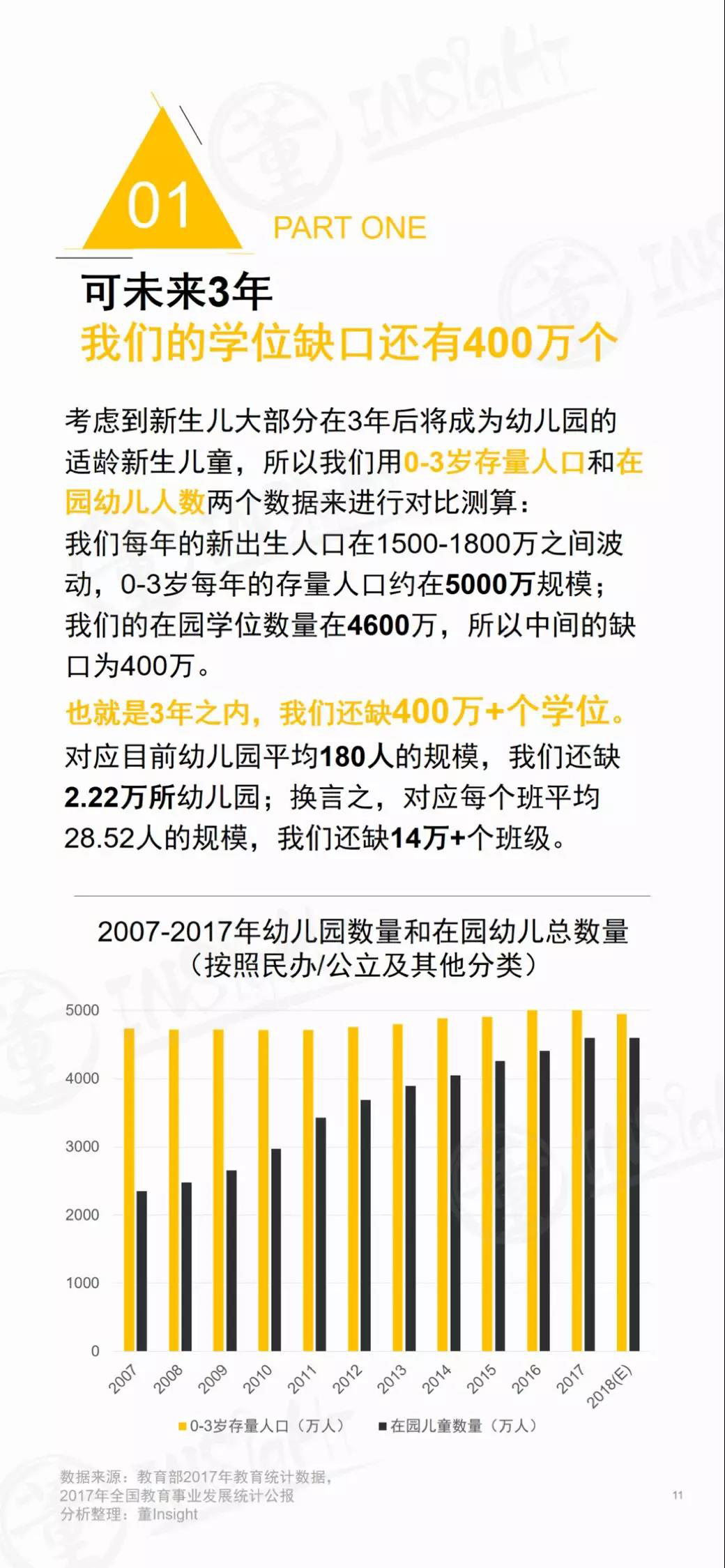 2019中国学前教育生态小报告-幼师课件网第12张图片