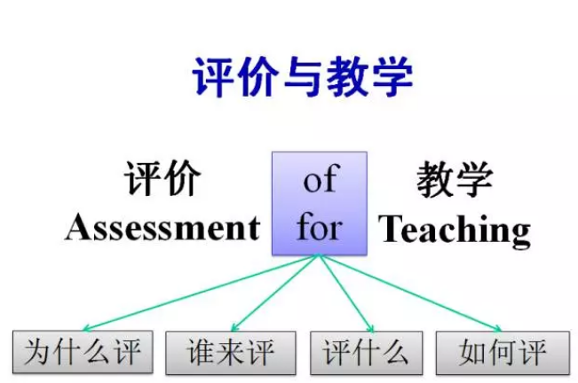 专业提升 | 陈杰琦教授：在教学中评价，为教学评价-幼师课件网第2张图片