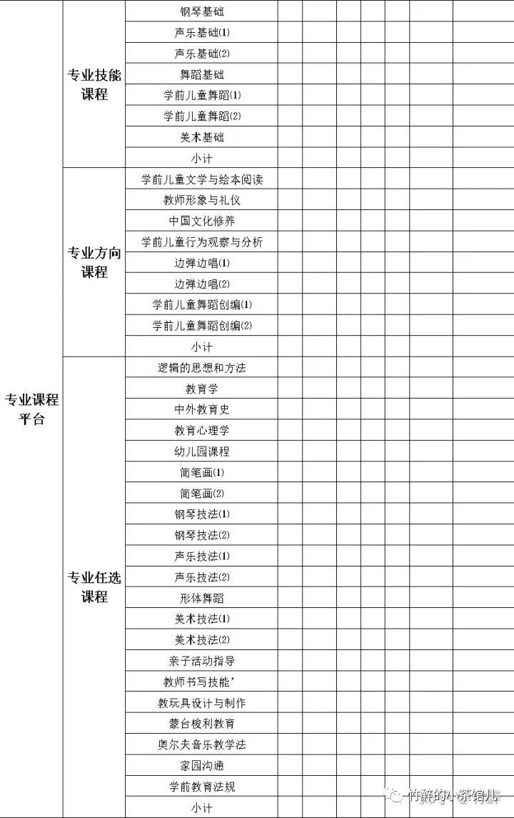 知乎大神告诉你，“学前教育”是一门什么样的专业？-幼师课件网第6张图片