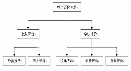 干货贴 | 如何开展主题活动？帮你四大步搞定-幼师课件网第14张图片