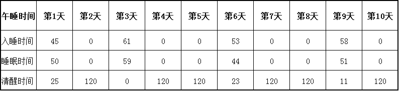 午睡难的孩子 | 老说上厕所、说话、翻来覆去睡不着…怎么办？-幼师课件网第10张图片