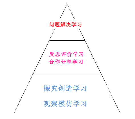 【亚洲幼教年会】许卓娅教授讲座：轻松上好创意戏剧游戏课-幼师课件网第3张图片