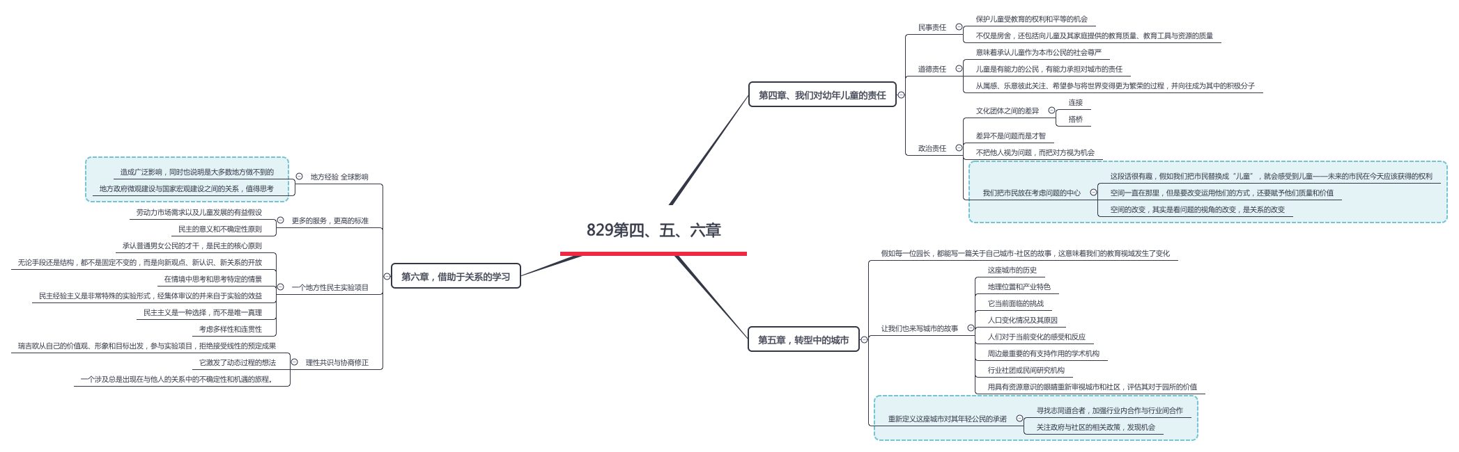 与孙莉莉老师共读《儿童的一百种语言》05、06、07-幼师课件网第5张图片