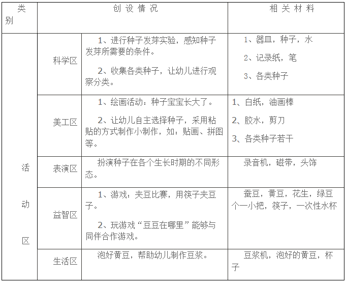 中班主题活动：种子的秘密-幼师课件网第4张图片