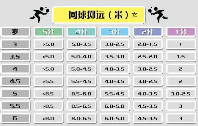 体能测查 | 幼儿园体能测试项目及标准，建议新手幼师收藏！-幼师课件网第9张图片