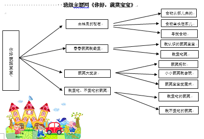 家园联系栏 | 专栏版块巧分布-幼师课件网第10张图片