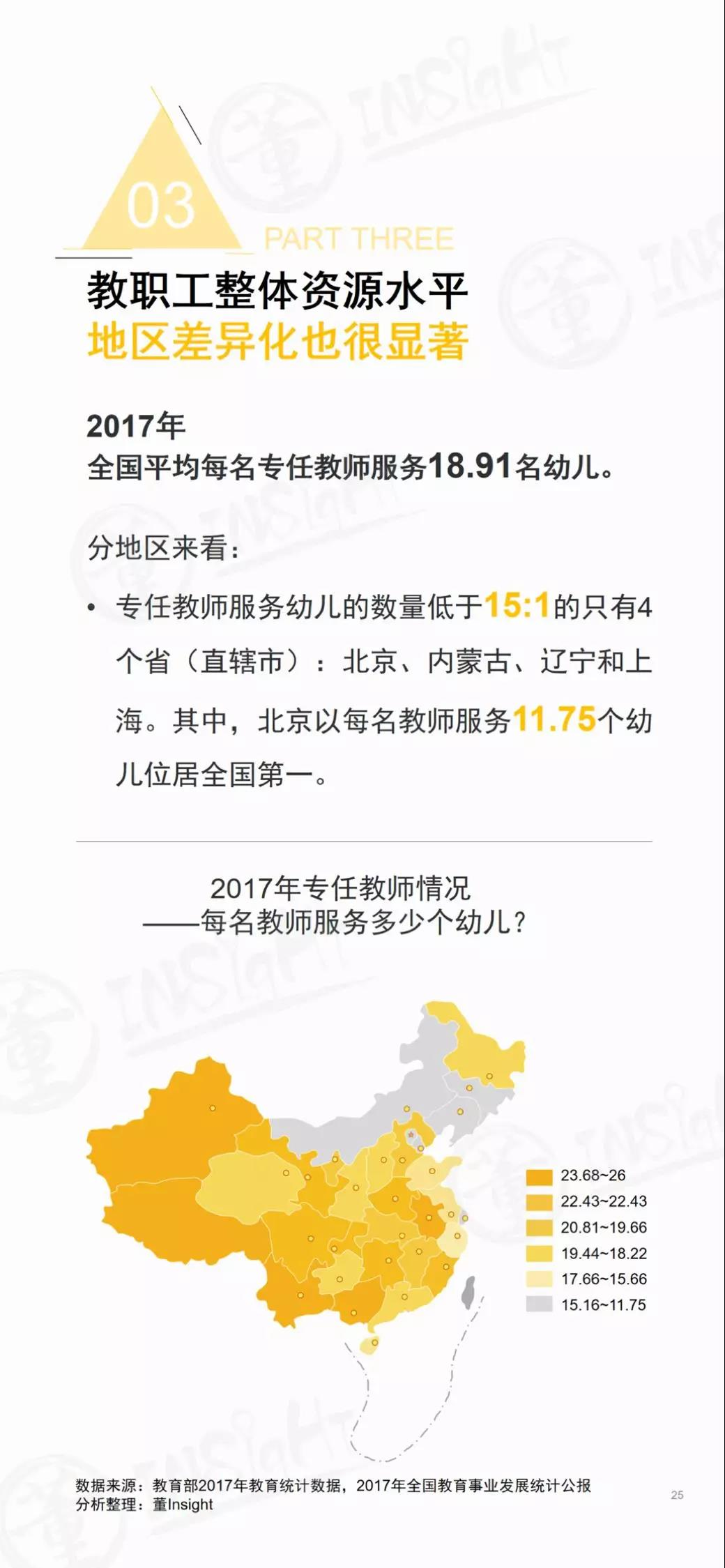 2019中国学前教育生态小报告-幼师课件网第25张图片