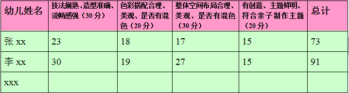 幼儿园彩泥DIY亲子手工创意大赛决赛方案-幼师课件网第3张图片