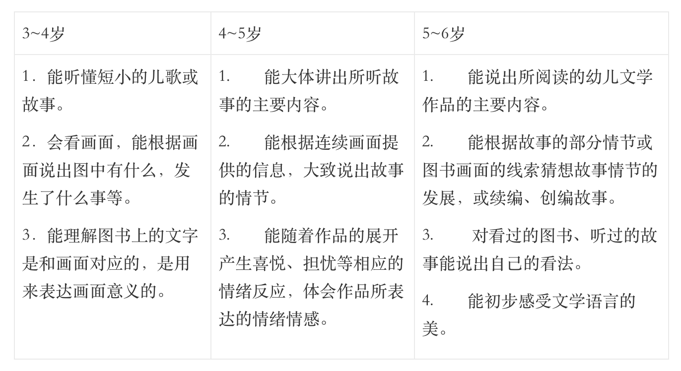 《3-6岁儿童学习与发展指南》全本阅读-幼师课件网第24张图片