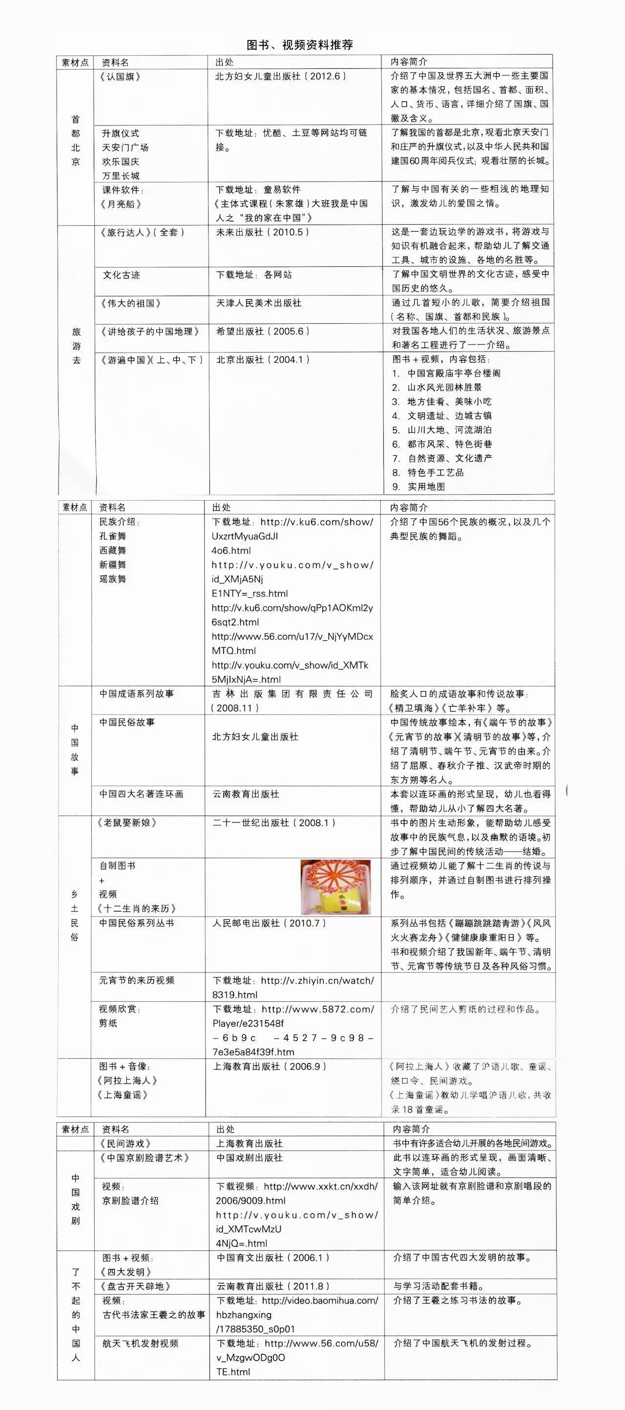 国庆节主题《我是中国人》| 主题墙+区角活动+主题活动-幼师课件网第32张图片