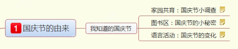 国庆节 | 中班主题活动《我们一起庆国庆》-幼师课件网第2张图片