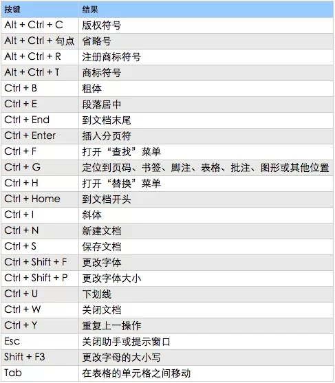 WORD神操作技巧！园长老师必备（1）-幼师课件网第9张图片