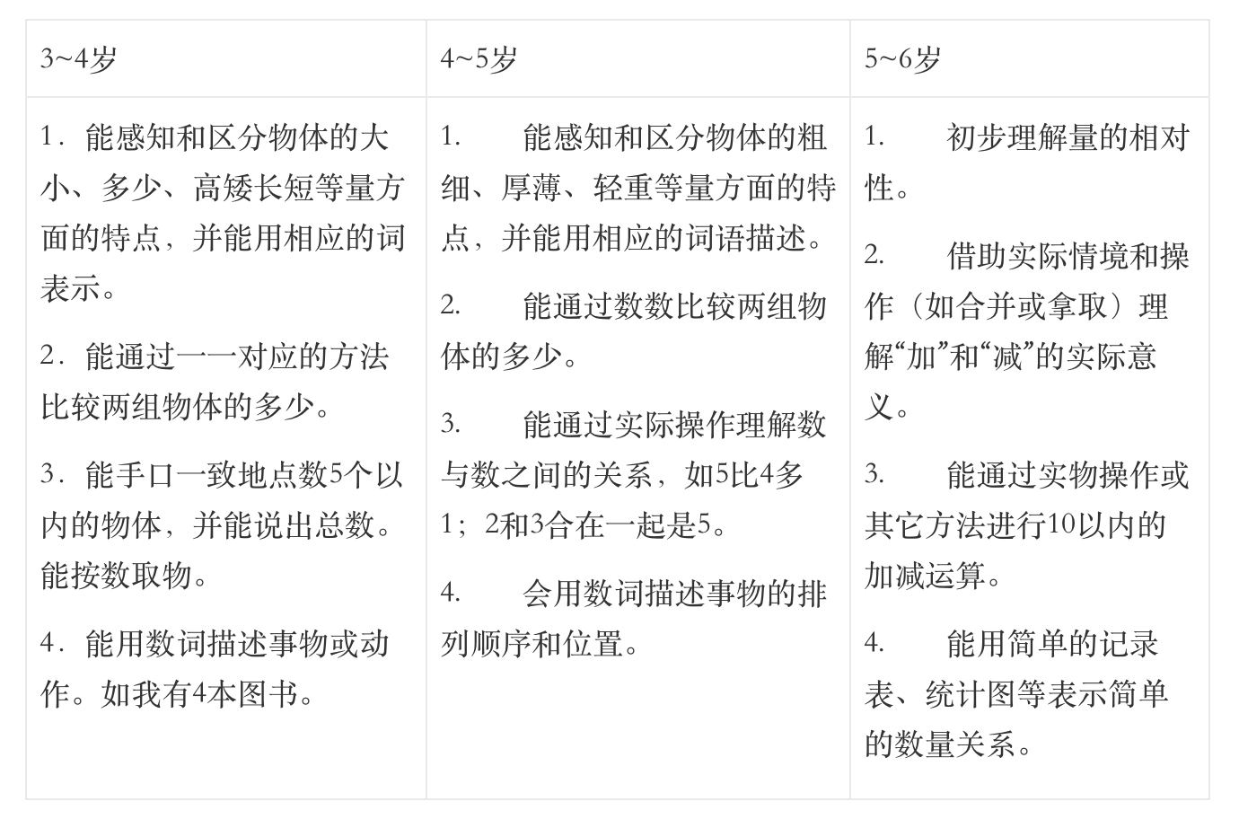 《3-6岁儿童学习与发展指南》全本阅读-幼师课件网第41张图片