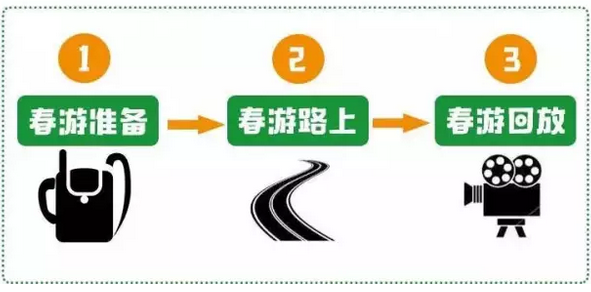 春天到来，爸妈可以相约其他家庭组织好玩的周末活动！-幼师课件网第11张图片