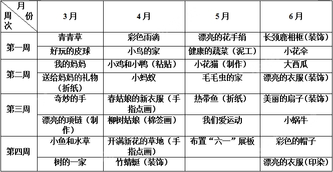 小班下学期美术特色计划-幼师课件网第4张图片