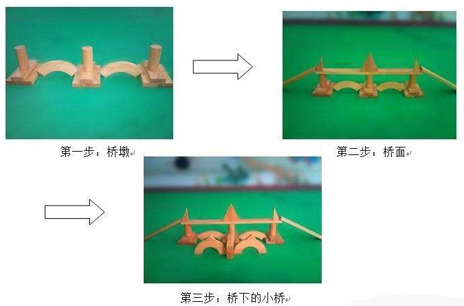 建构区 | 建构区的区角材料你准备好了么？-幼师课件网第4张图片