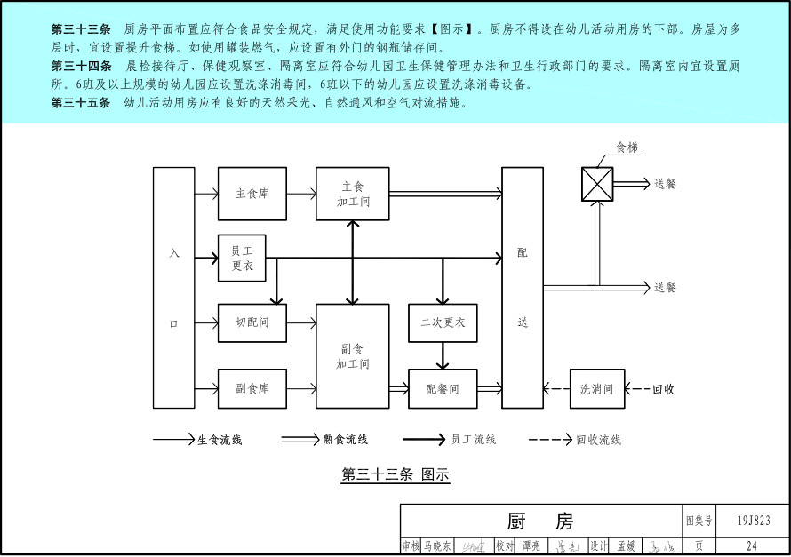 以后幼儿园长啥样？教育部发布《幼儿园标准设计样图》-幼师课件网第20张图片