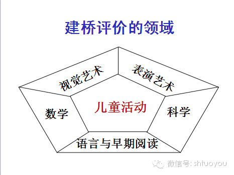 专业提升 | 陈杰琦教授：在教学中评价，为教学评价-幼师课件网第10张图片