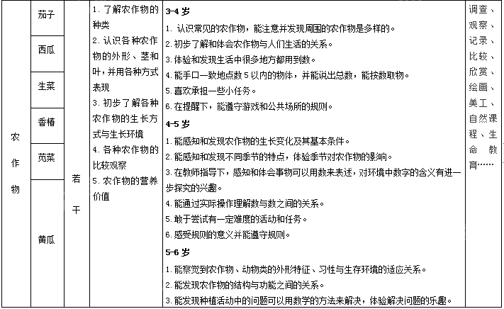 探索本土资源园本的教研，以"农作物资源的有效开发与利用"为例-幼师课件网第3张图片