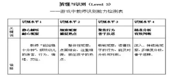 看懂孩子的游戏（下）-幼师课件网第8张图片
