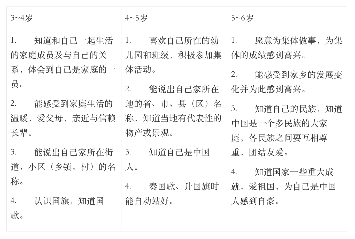 《3-6岁儿童学习与发展指南》全本阅读-幼师课件网第34张图片