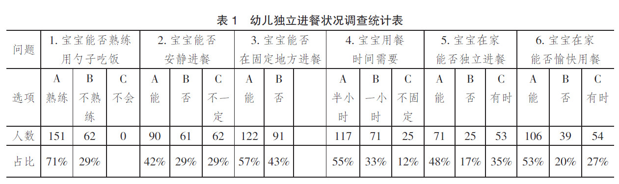 幼儿园小班新生“食育”现状调查报告-幼师课件网第6张图片