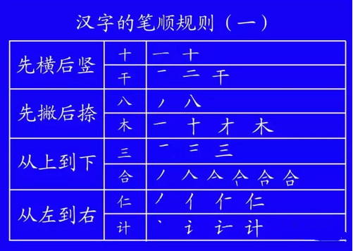 田字格里写数字和汉字的标准格式（下）-幼师课件网第5张图片