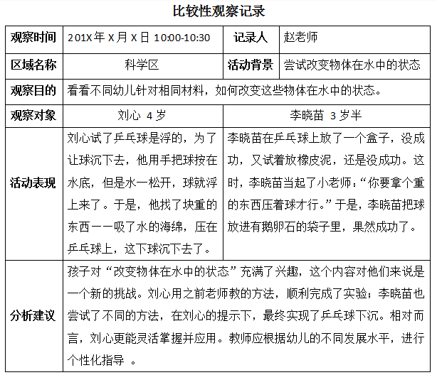 干货│幼儿游戏行为的观察记录方法有哪些？-幼师课件网第4张图片