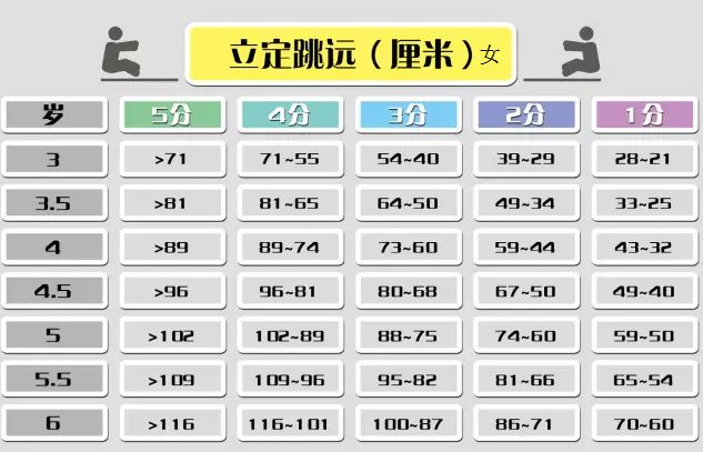 体能测查 | 幼儿园体能测试项目及标准，建议新手幼师收藏！-幼师课件网第6张图片