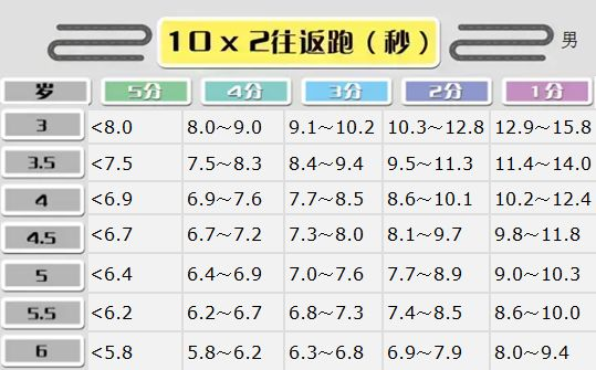 体能测查 | 幼儿园体能测试项目及标准，建议新手幼师收藏！-幼师课件网第16张图片