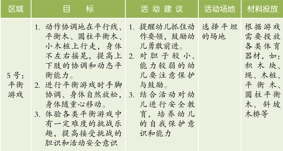 户外混龄区域活动内容的设置 | 跳跃游戏区的目标及游戏-幼师课件网第9张图片