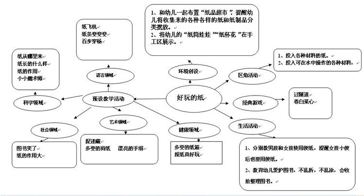 走进纸王国主题墙设计-幼师课件网第1张图片